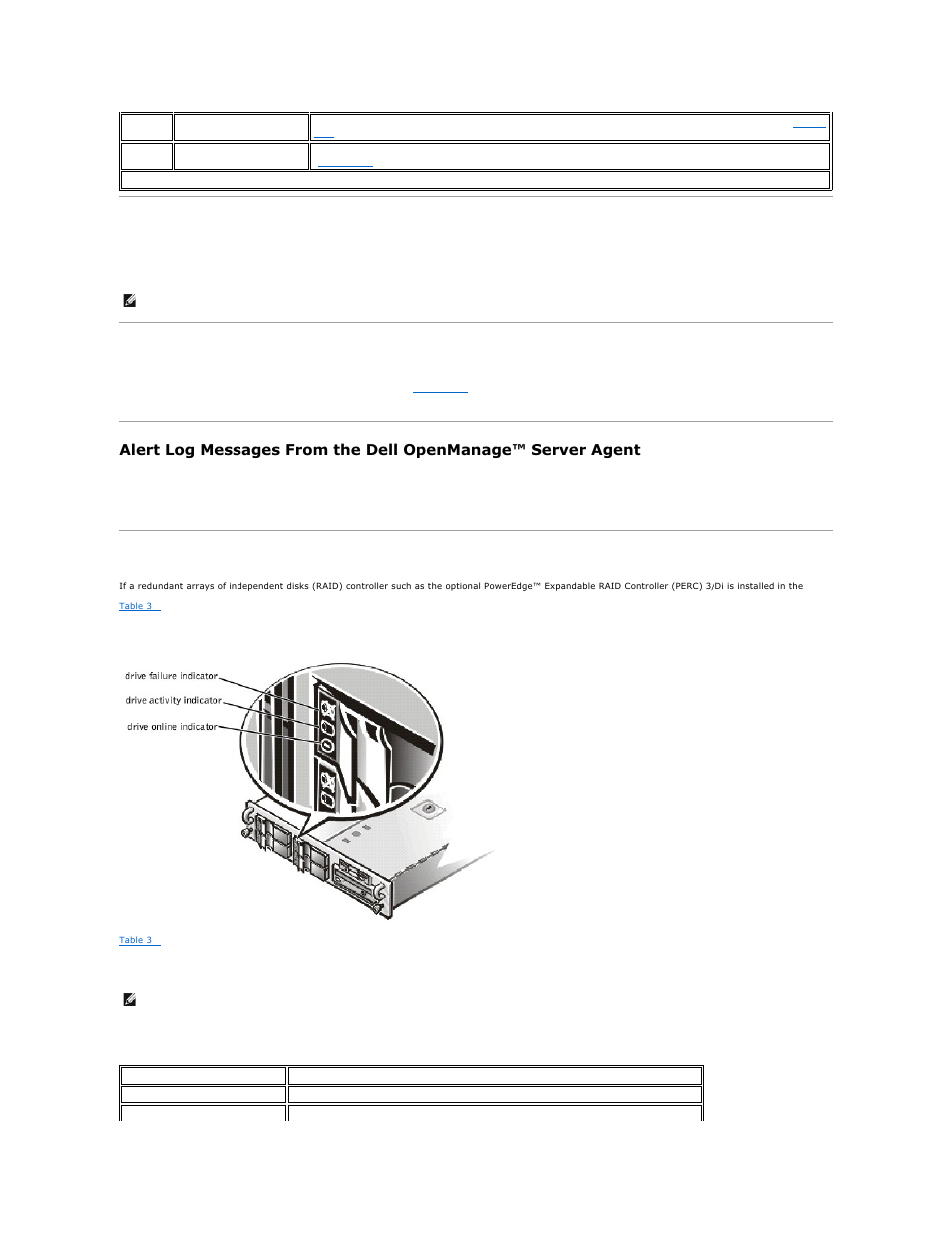 Warning messages, Diagnostics messages, Scsi hard-disk drive indicator codes | Dell PowerEdge 2550 User Manual | Page 37 / 83