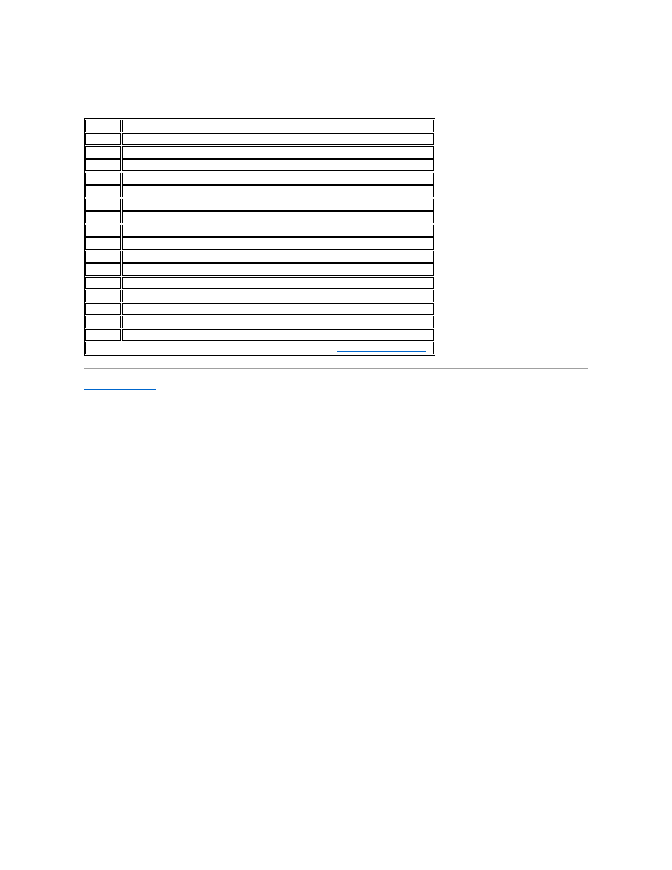 Table 4 | Dell PowerEdge 2550 User Manual | Page 40 / 83