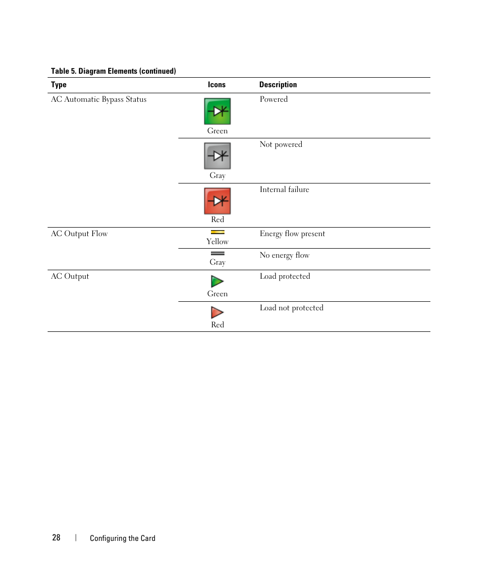 Dell UPS 1000R User Manual | Page 28 / 88