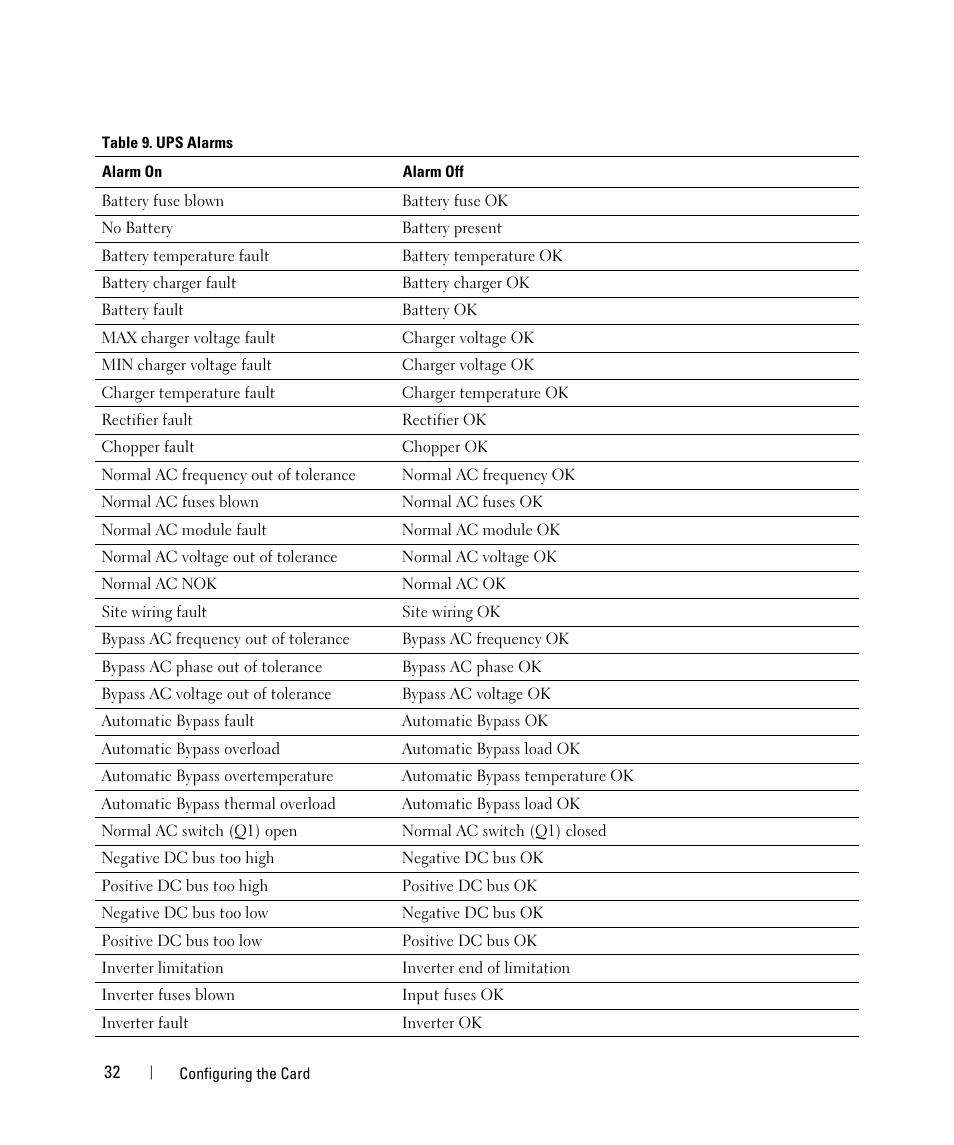 Dell UPS 1000R User Manual | Page 32 / 88