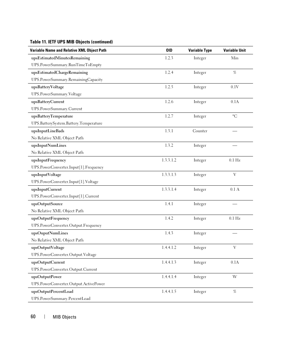 Dell UPS 1000R User Manual | Page 60 / 88