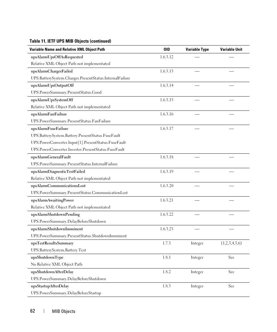 Dell UPS 1000R User Manual | Page 62 / 88