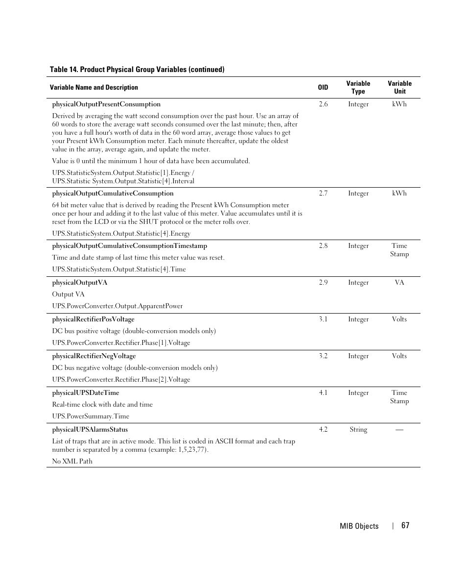 Dell UPS 1000R User Manual | Page 67 / 88