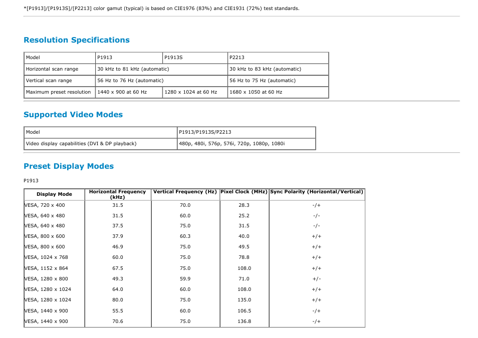 Resolution specifications, Supported video modes, Preset display modes | Dell P1913 Monitor User Manual | Page 10 / 59