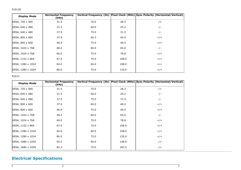 Electrical specifications | Dell P1913 Monitor User Manual | Page 11 / 59