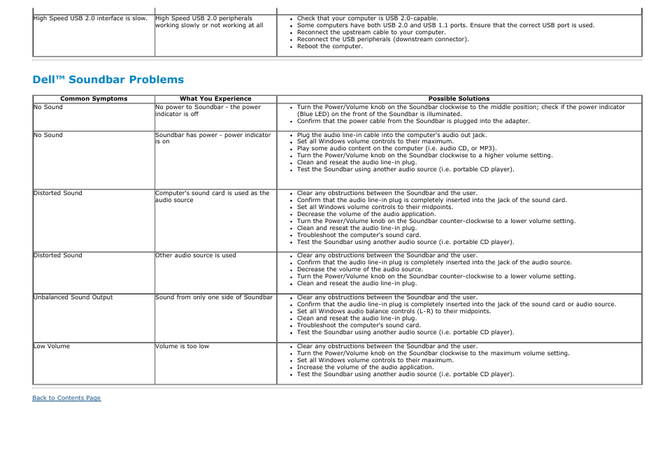 Dell™ soundbar problems | Dell P1913 Monitor User Manual | Page 55 / 59