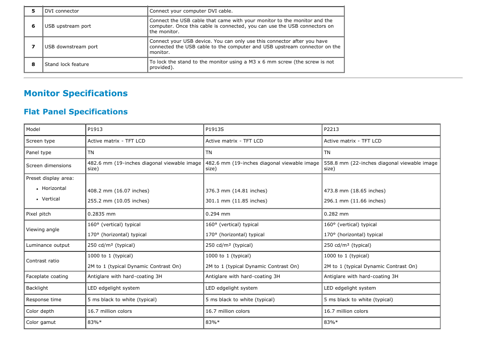 Monitor specifications, Flat panel specifications | Dell P1913 Monitor User Manual | Page 9 / 59