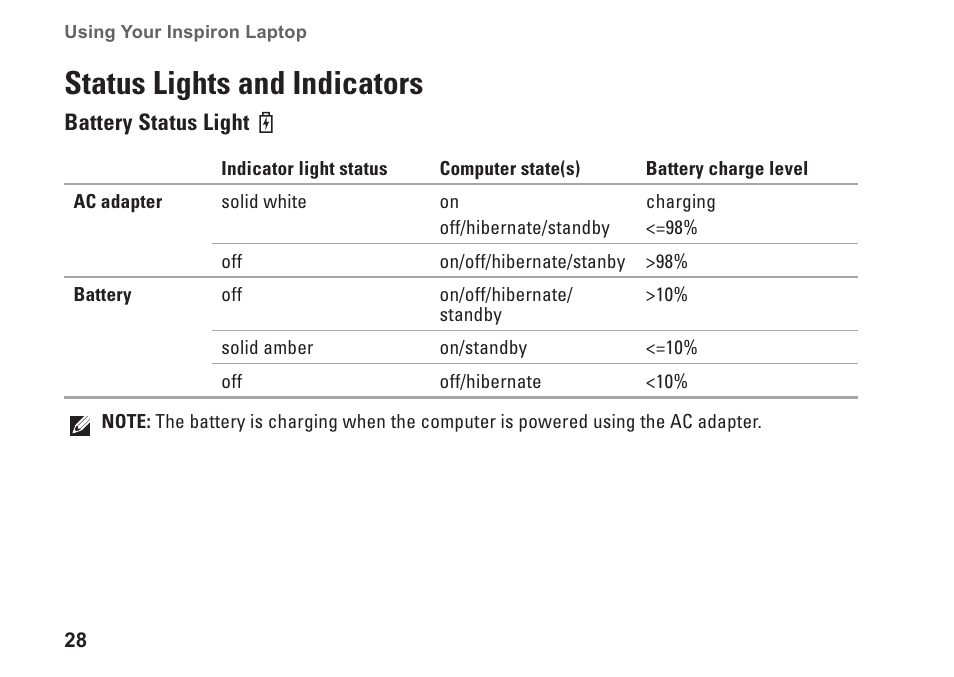 Status lights and indicators | Dell Inspiron M301Z (Mid 2010) User Manual | Page 30 / 90