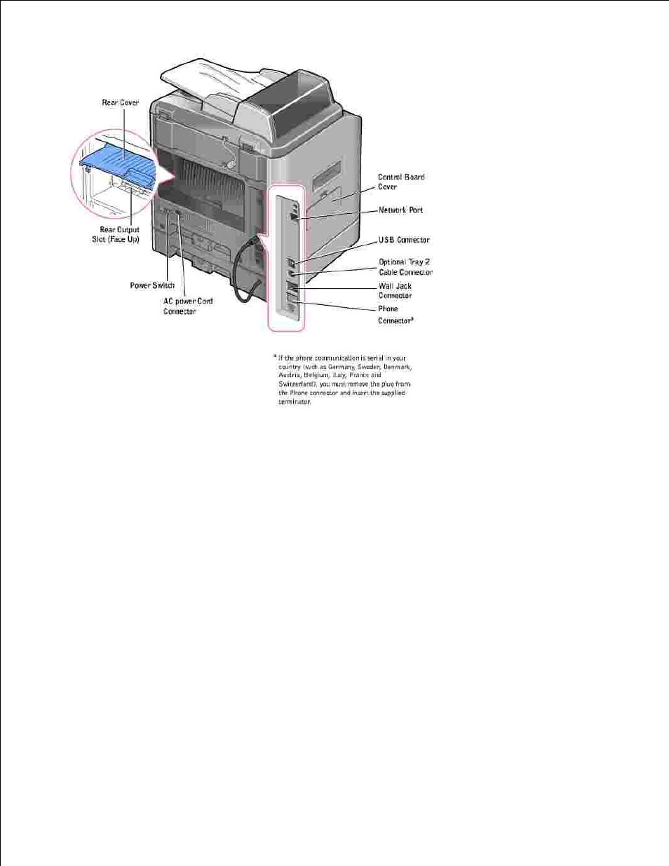 Operator panel button functions | Dell 1600n Multifunction Mono Laser Printer User Manual | Page 11 / 188