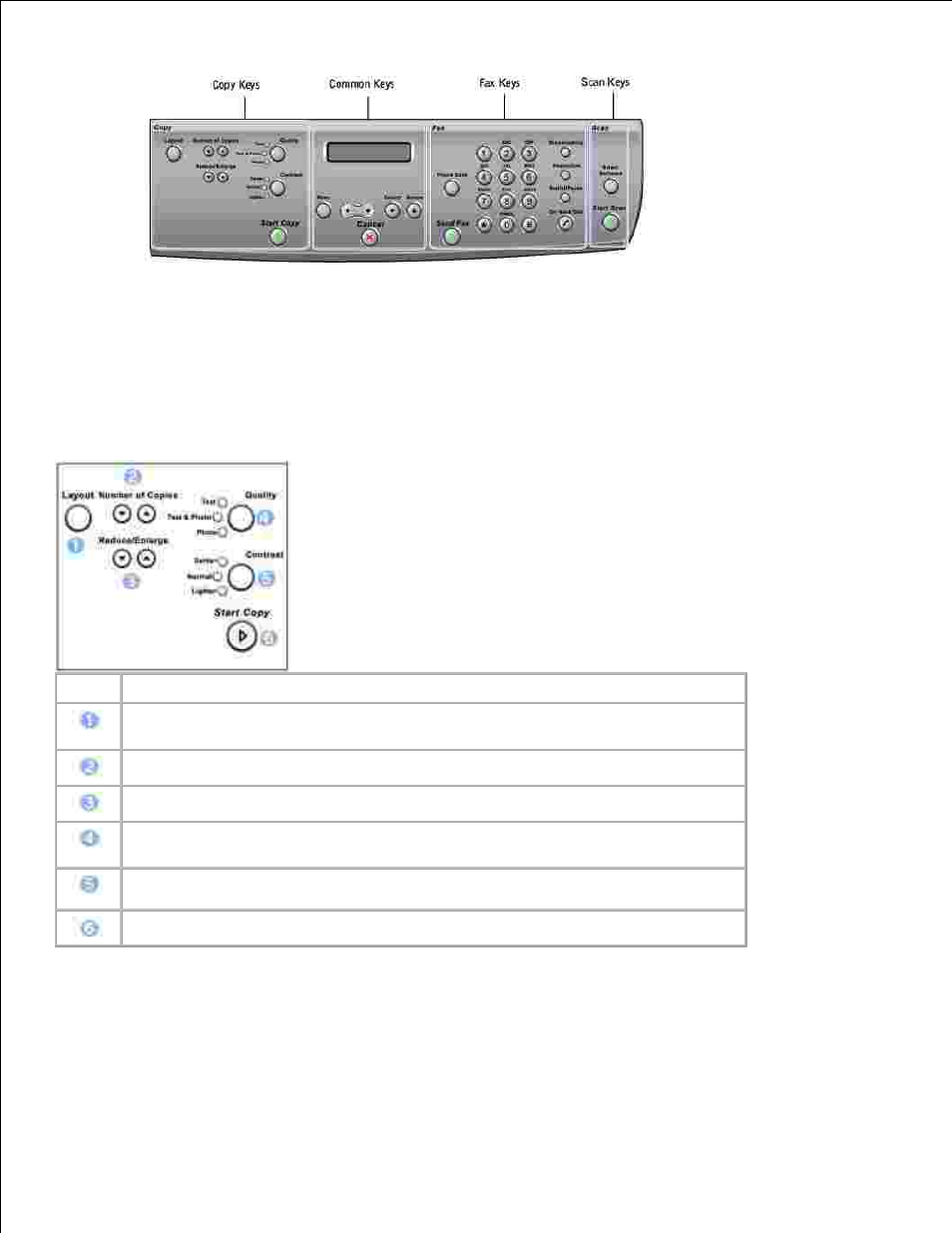 Copy keys, Common keys | Dell 1600n Multifunction Mono Laser Printer User Manual | Page 12 / 188