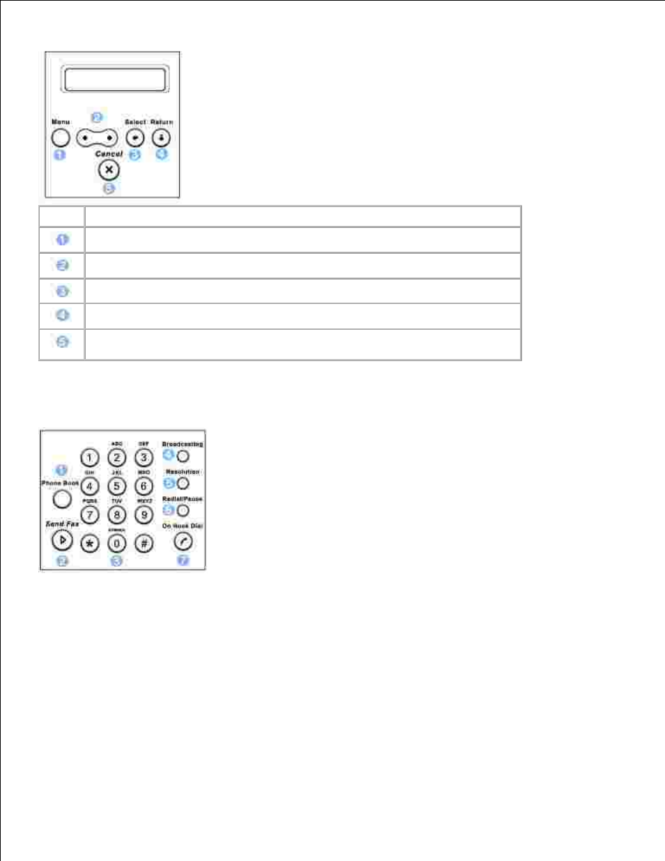 Fax keys | Dell 1600n Multifunction Mono Laser Printer User Manual | Page 13 / 188