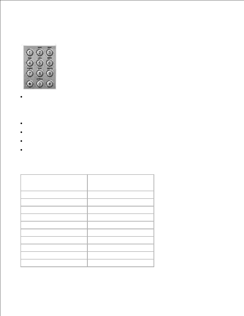 Keypad letters and numbers | Dell 1600n Multifunction Mono Laser Printer User Manual | Page 97 / 188