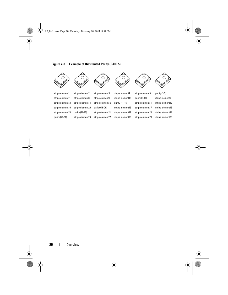Figure 2-3. example of distributed parity (raid 5) | Dell PowerEdge RAID Controller S300 User Manual | Page 20 / 110