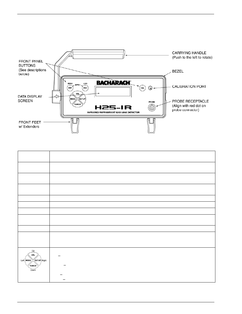 7 names and functions of components, 1 front view | Bacharach H25-IR User Manual | Page 12 / 69