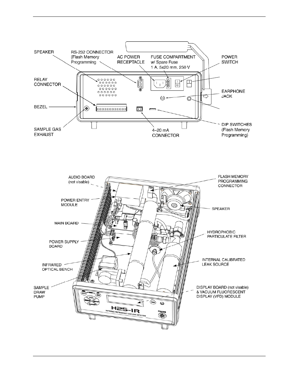 2 rear view, 3 interior | Bacharach H25-IR User Manual | Page 13 / 69