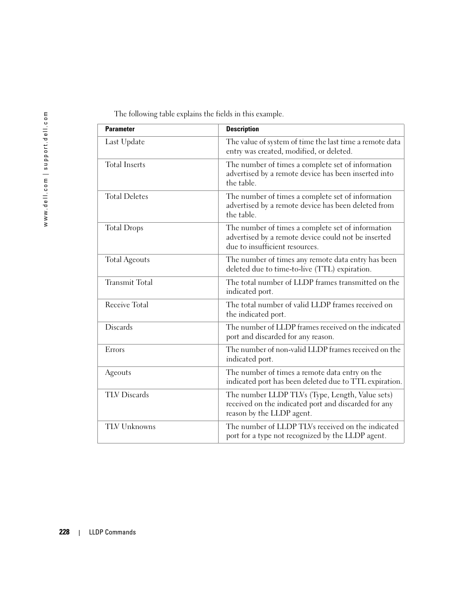 Dell POWEREDGE M905 User Manual | Page 256 / 808