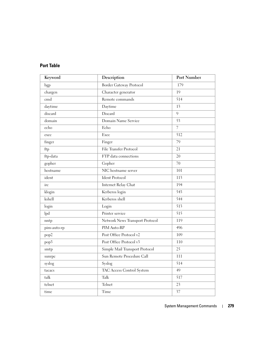 Dell POWEREDGE M905 User Manual | Page 301 / 808