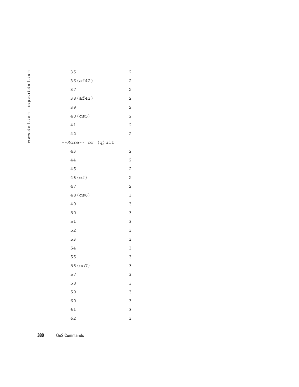 Dell POWEREDGE M905 User Manual | Page 392 / 808