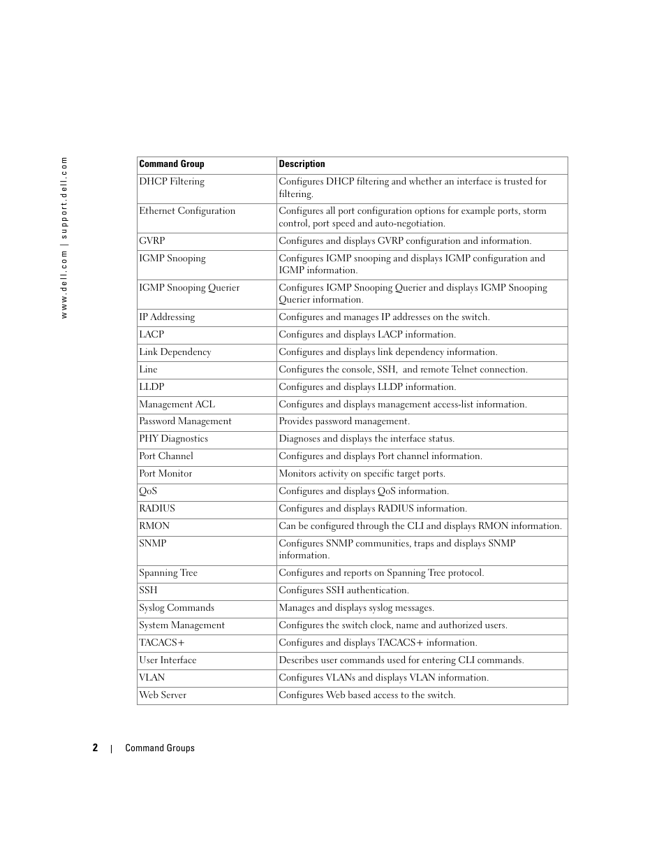 Dell POWEREDGE M905 User Manual | Page 40 / 808