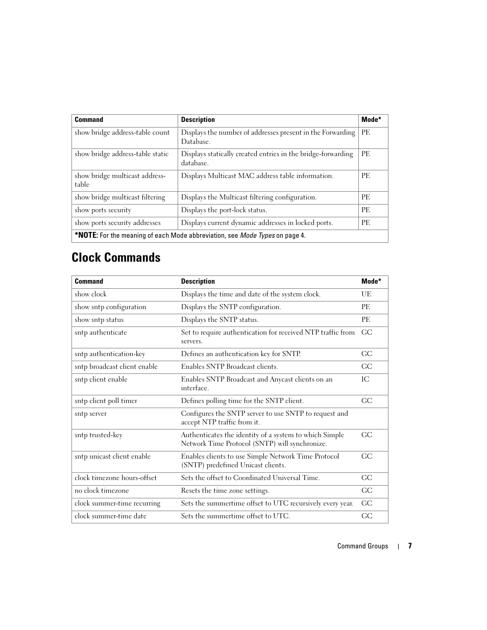 Clock commands | Dell POWEREDGE M905 User Manual | Page 45 / 808