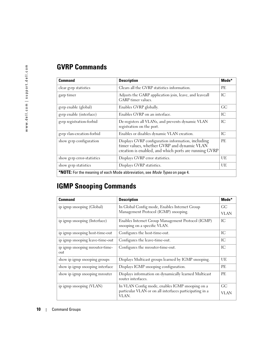 Gvrp commands, Igmp snooping commands, Gvrp commands igmp snooping commands | Dell POWEREDGE M905 User Manual | Page 48 / 808