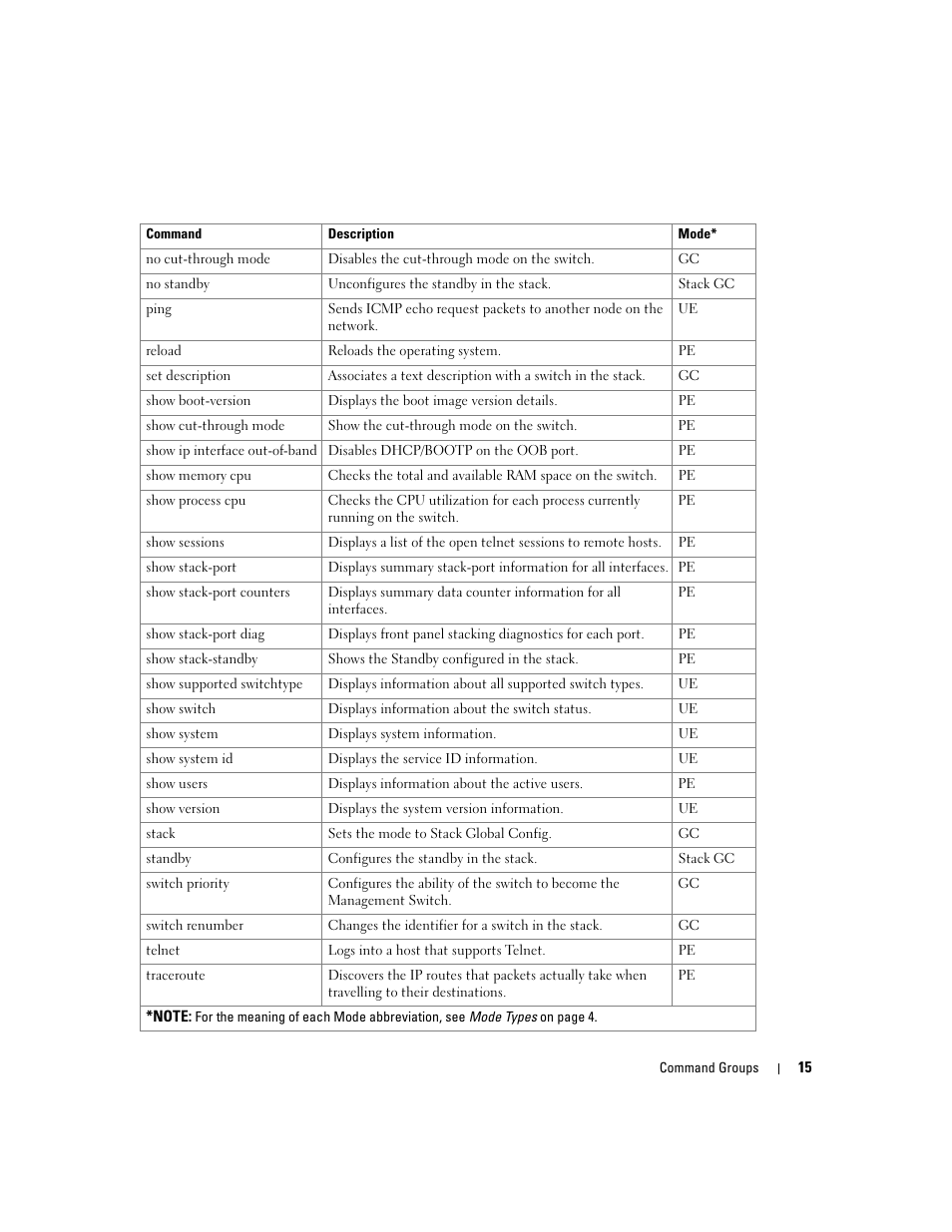 Dell POWEREDGE M905 User Manual | Page 53 / 808