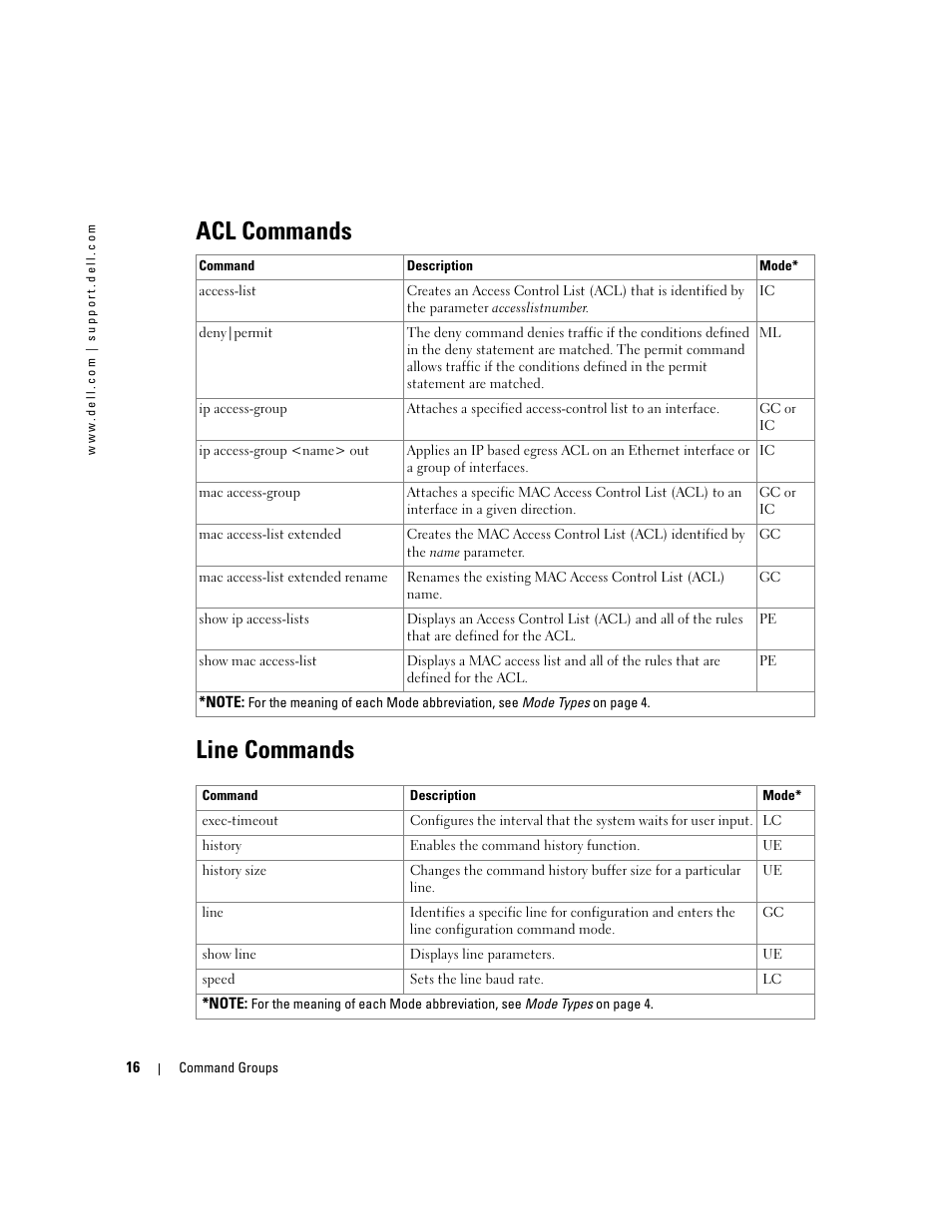 Acl commands, Line commands, Acl commands line commands | Dell POWEREDGE M905 User Manual | Page 54 / 808