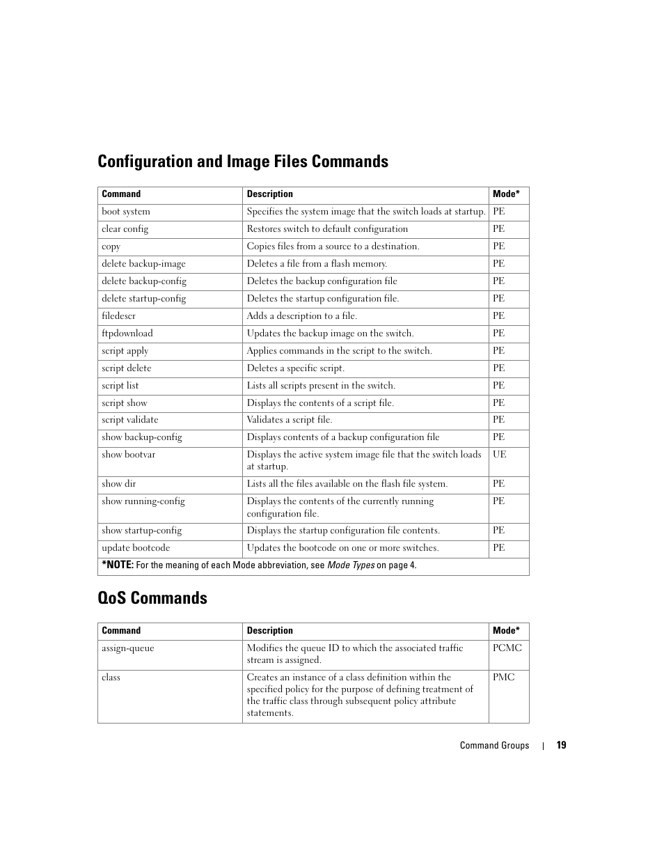 Configuration and image files commands, Qos commands | Dell POWEREDGE M905 User Manual | Page 57 / 808