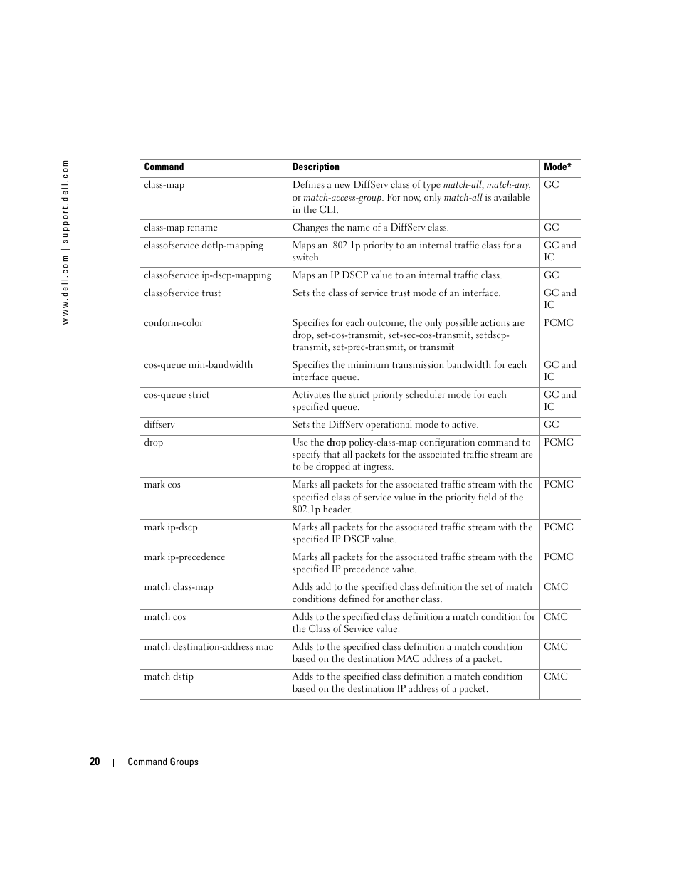 Dell POWEREDGE M905 User Manual | Page 58 / 808