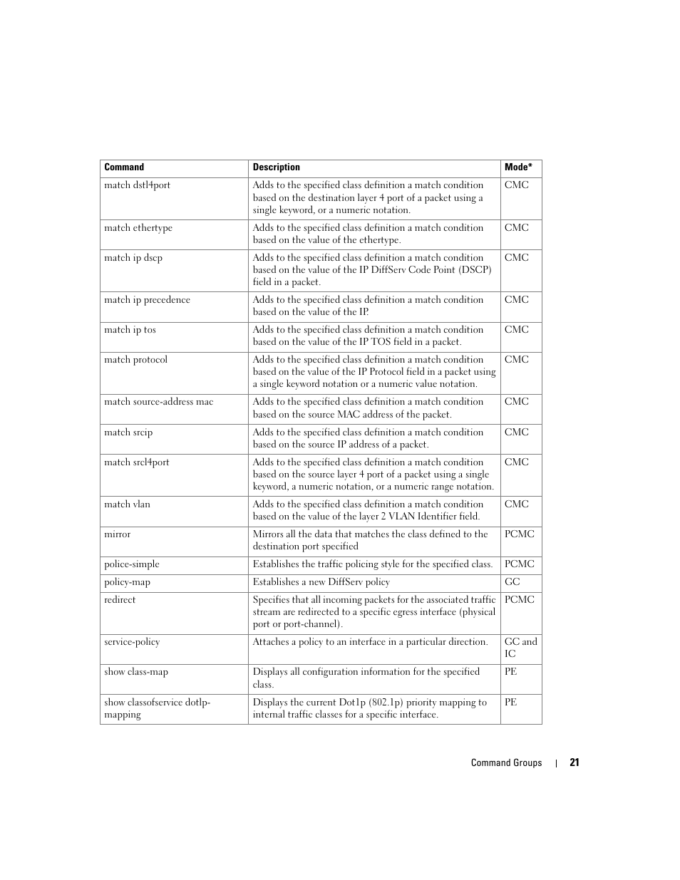 Dell POWEREDGE M905 User Manual | Page 59 / 808