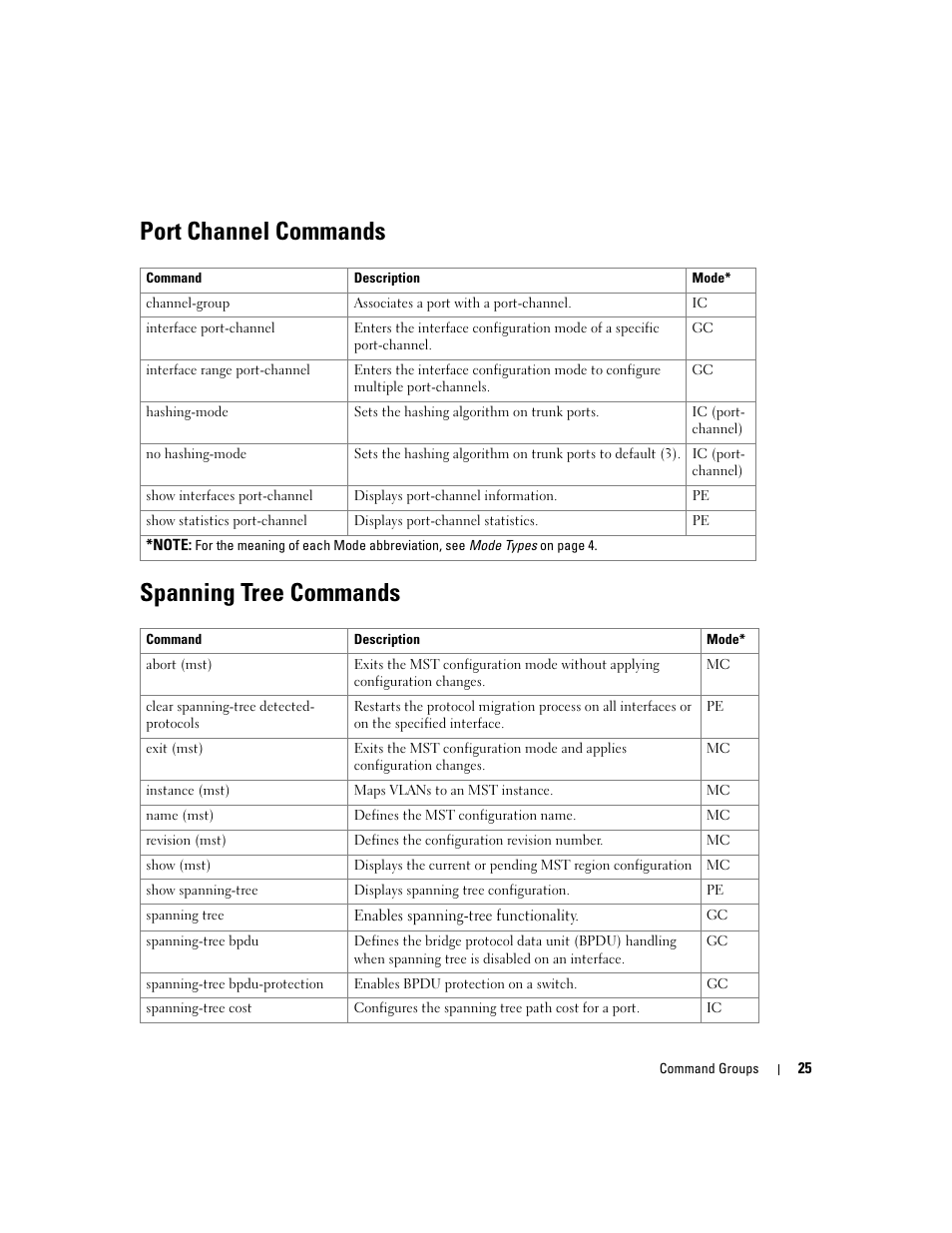 Port channel commands, Spanning tree commands, Port channel commands spanning tree commands | Dell POWEREDGE M905 User Manual | Page 63 / 808