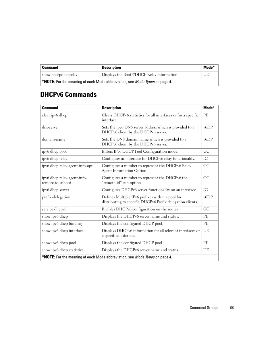 Dhcpv6 commands | Dell POWEREDGE M905 User Manual | Page 71 / 808