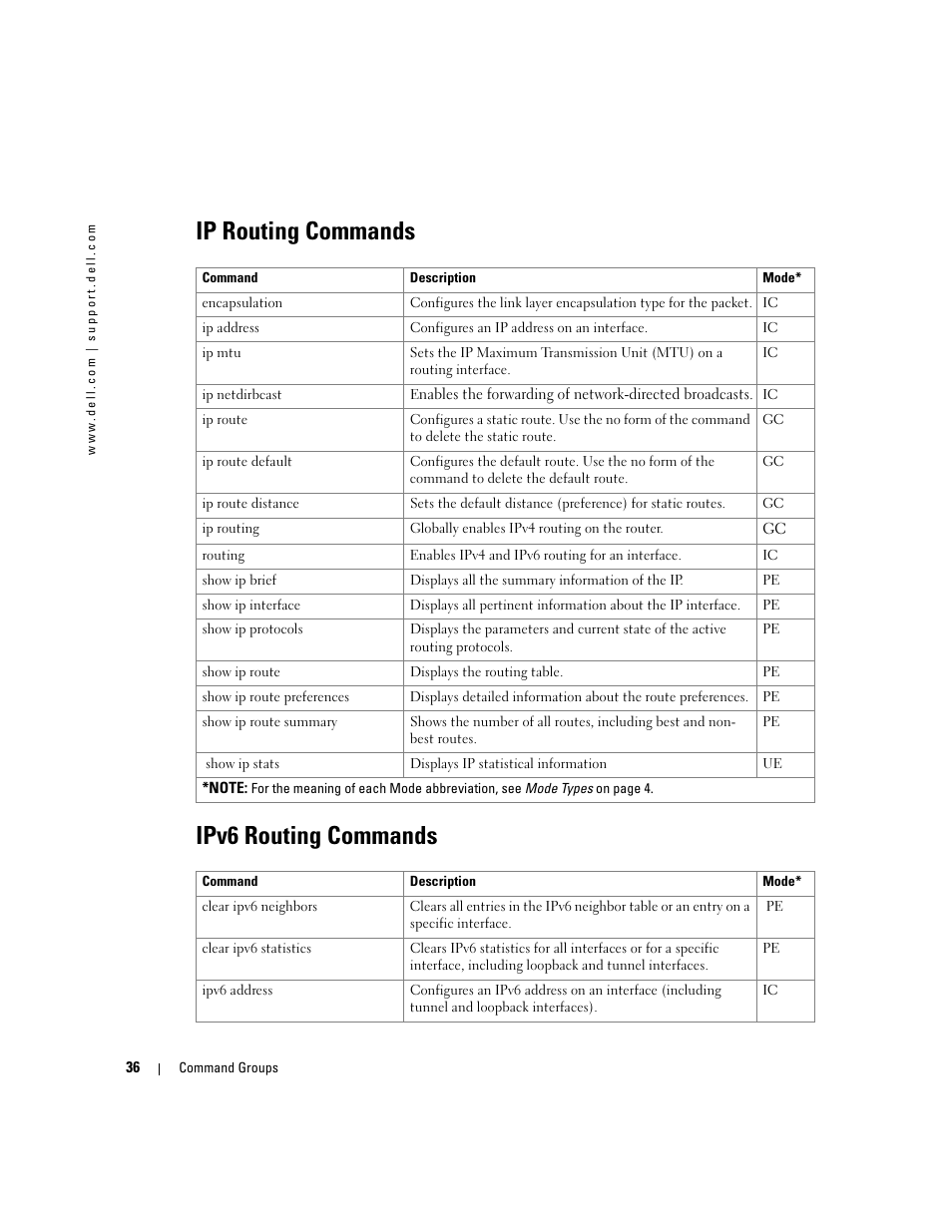 Ip routing commands, Ipv6 routing commands, Ip routing commands ipv6 routing commands | Dell POWEREDGE M905 User Manual | Page 74 / 808