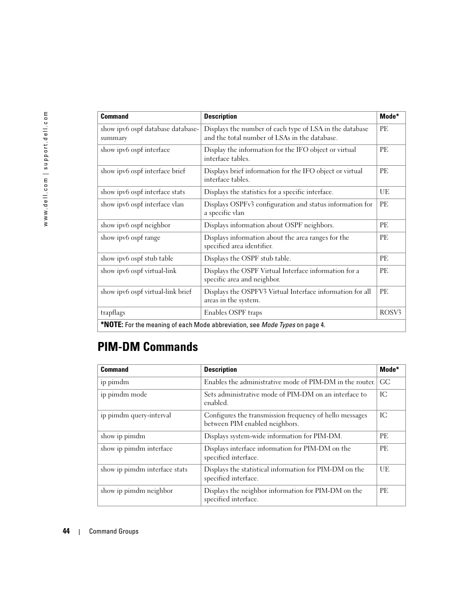 Pim-dm commands | Dell POWEREDGE M905 User Manual | Page 82 / 808