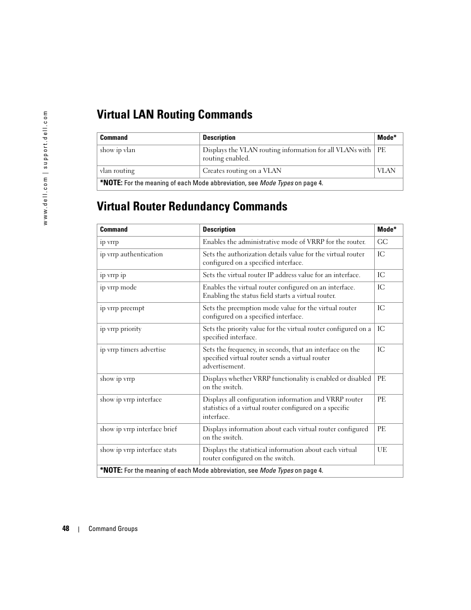 Virtual lan routing commands, Virtual router redundancy commands | Dell POWEREDGE M905 User Manual | Page 86 / 808