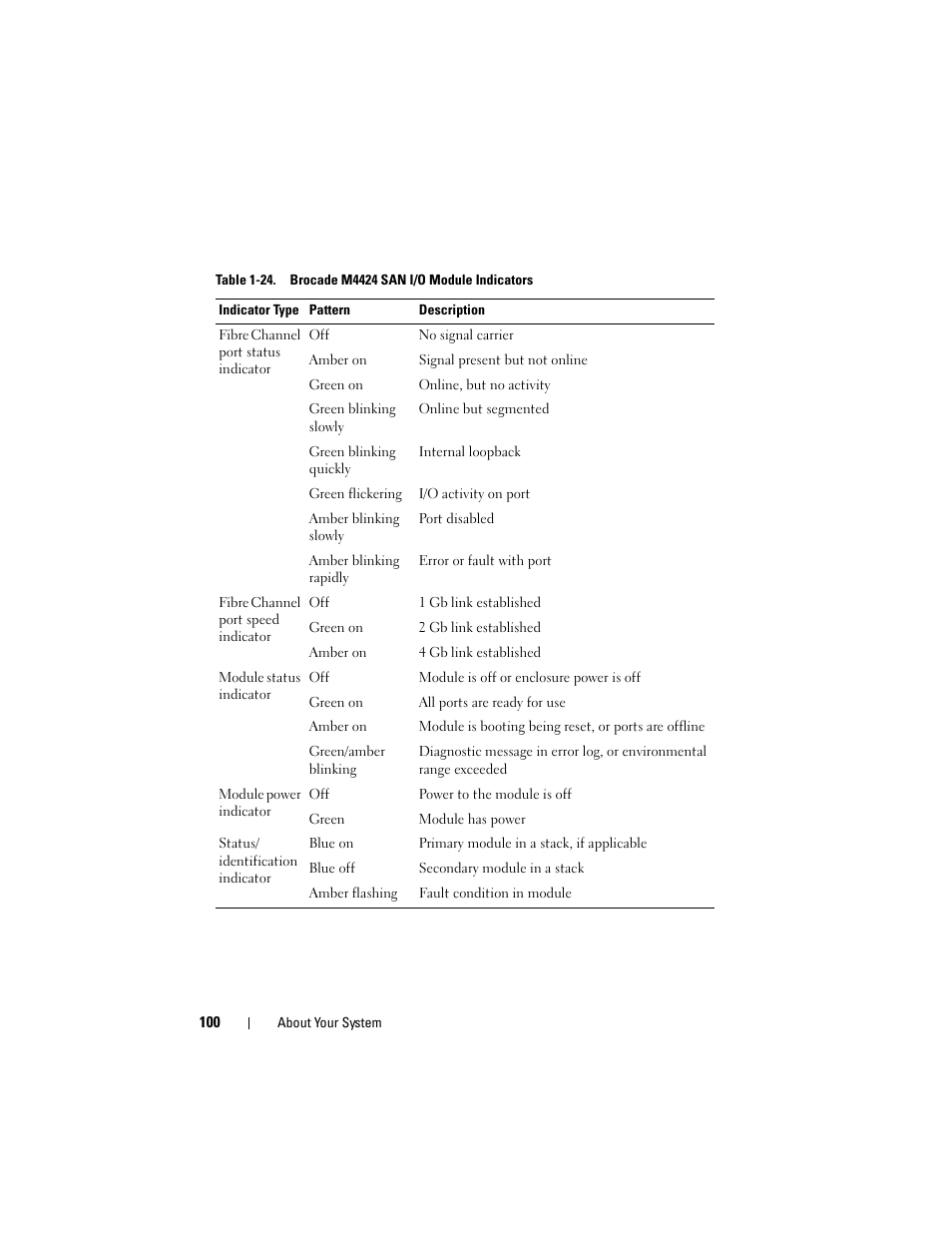 Dell POWEREDGE M915 User Manual | Page 100 / 368