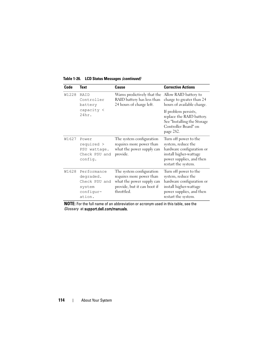 Dell POWEREDGE M915 User Manual | Page 114 / 368