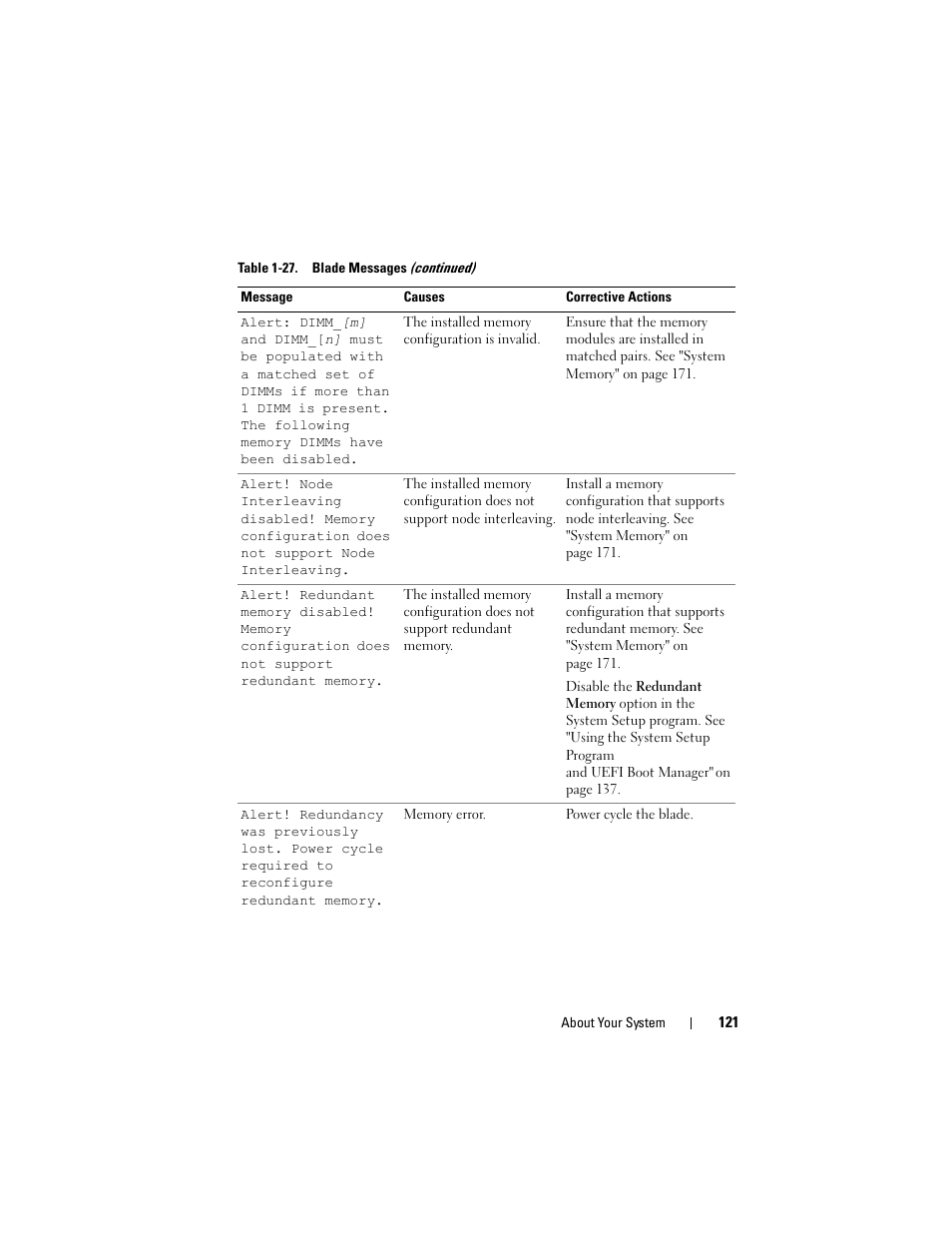Dell POWEREDGE M915 User Manual | Page 121 / 368