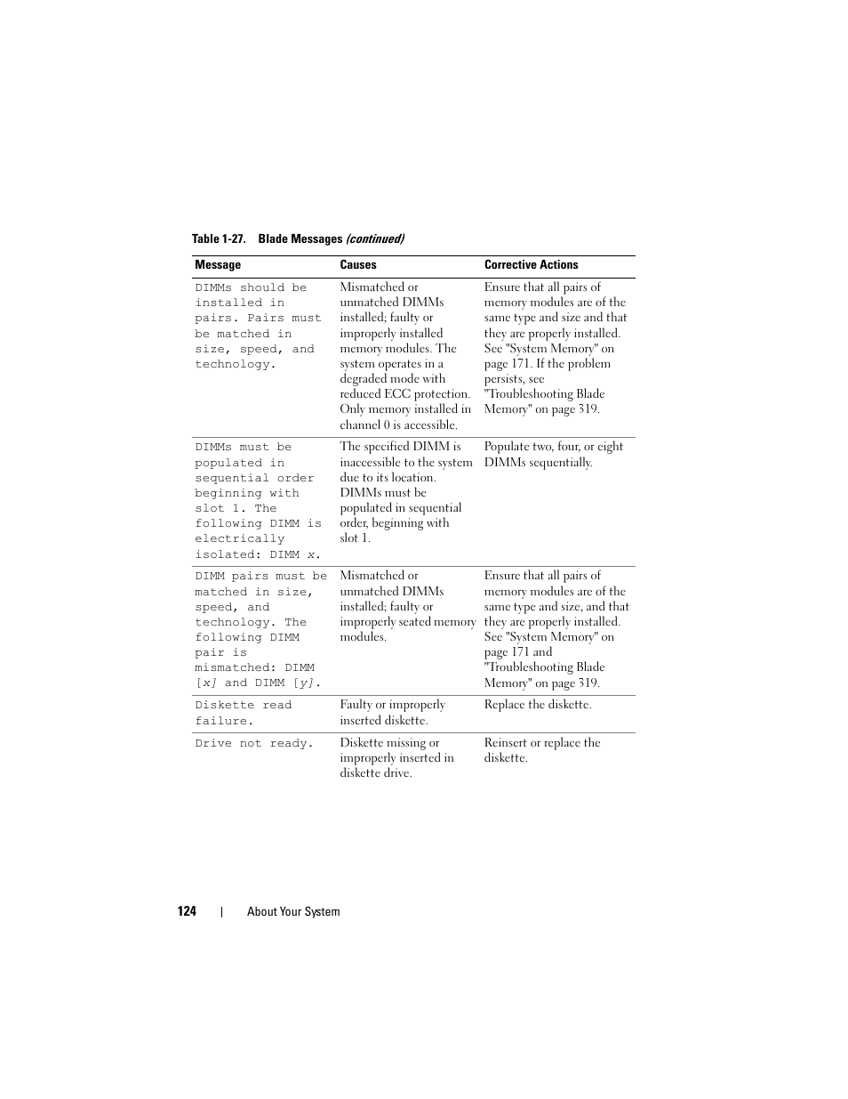 Dell POWEREDGE M915 User Manual | Page 124 / 368