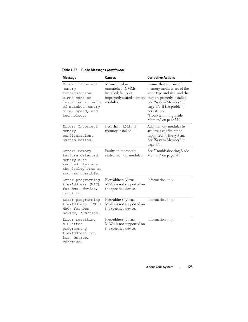 Dell POWEREDGE M915 User Manual | Page 125 / 368