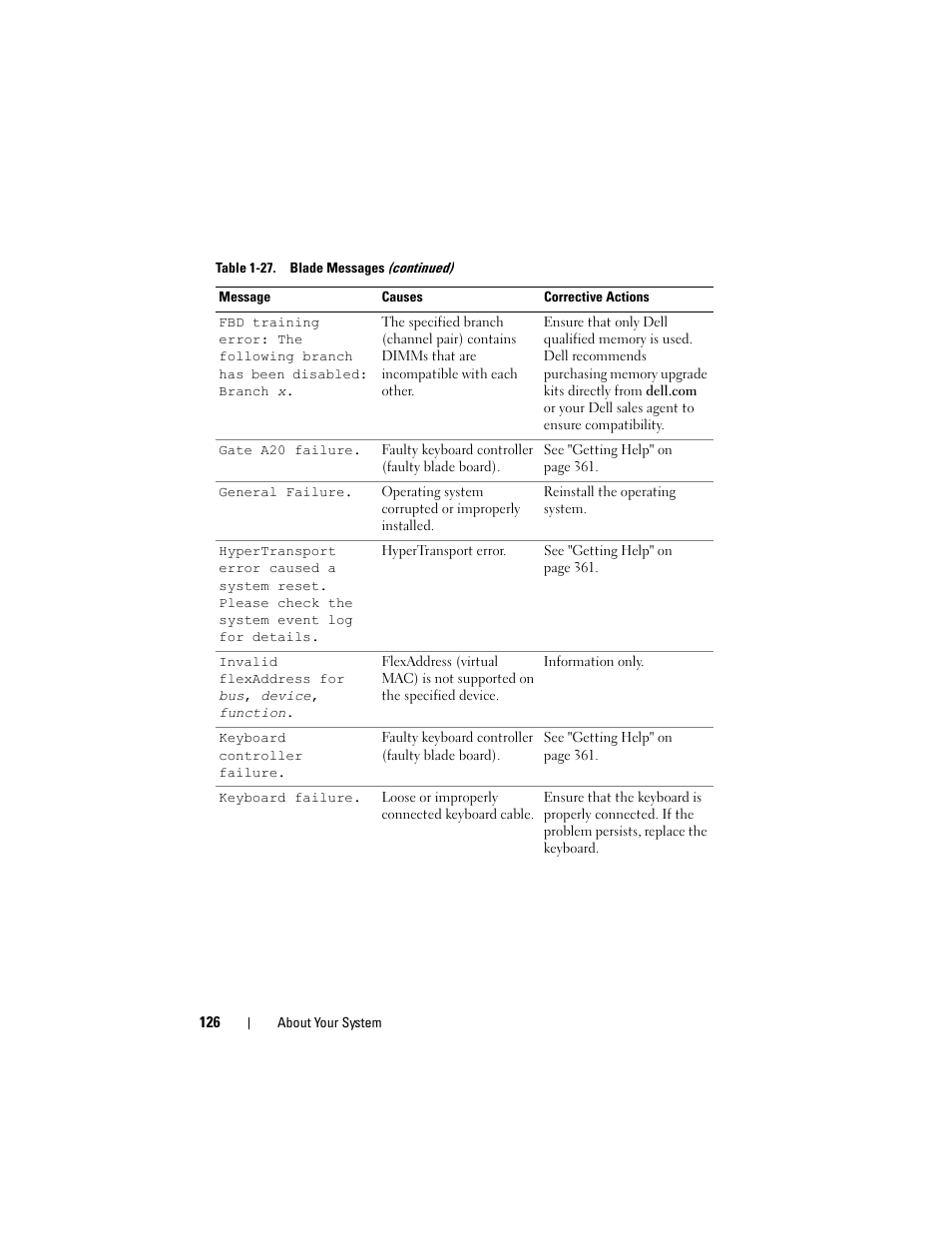 Dell POWEREDGE M915 User Manual | Page 126 / 368