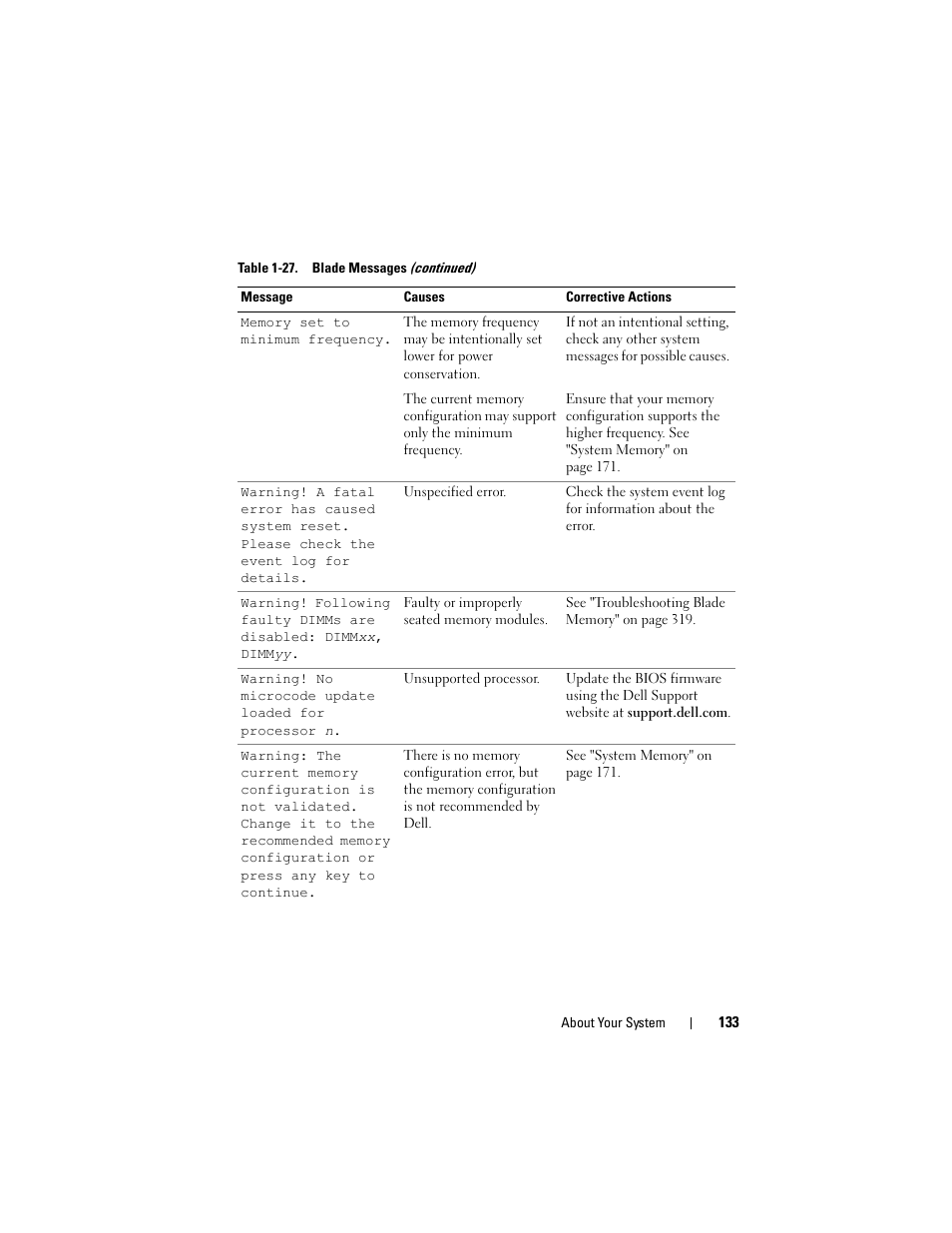Dell POWEREDGE M915 User Manual | Page 133 / 368
