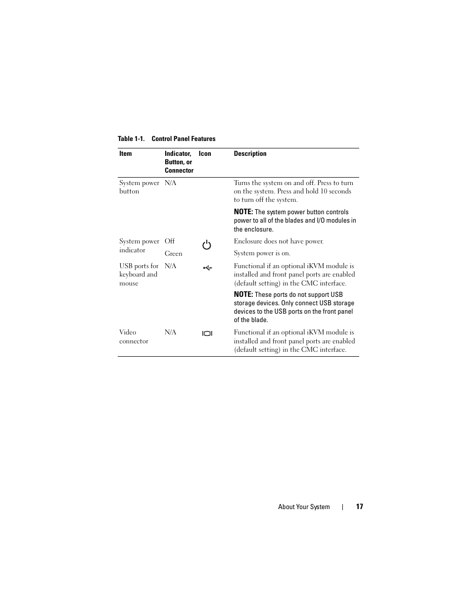 Dell POWEREDGE M915 User Manual | Page 17 / 368
