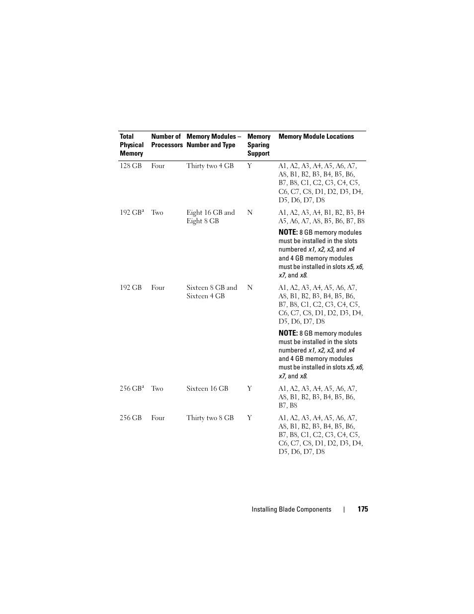 Dell POWEREDGE M915 User Manual | Page 175 / 368
