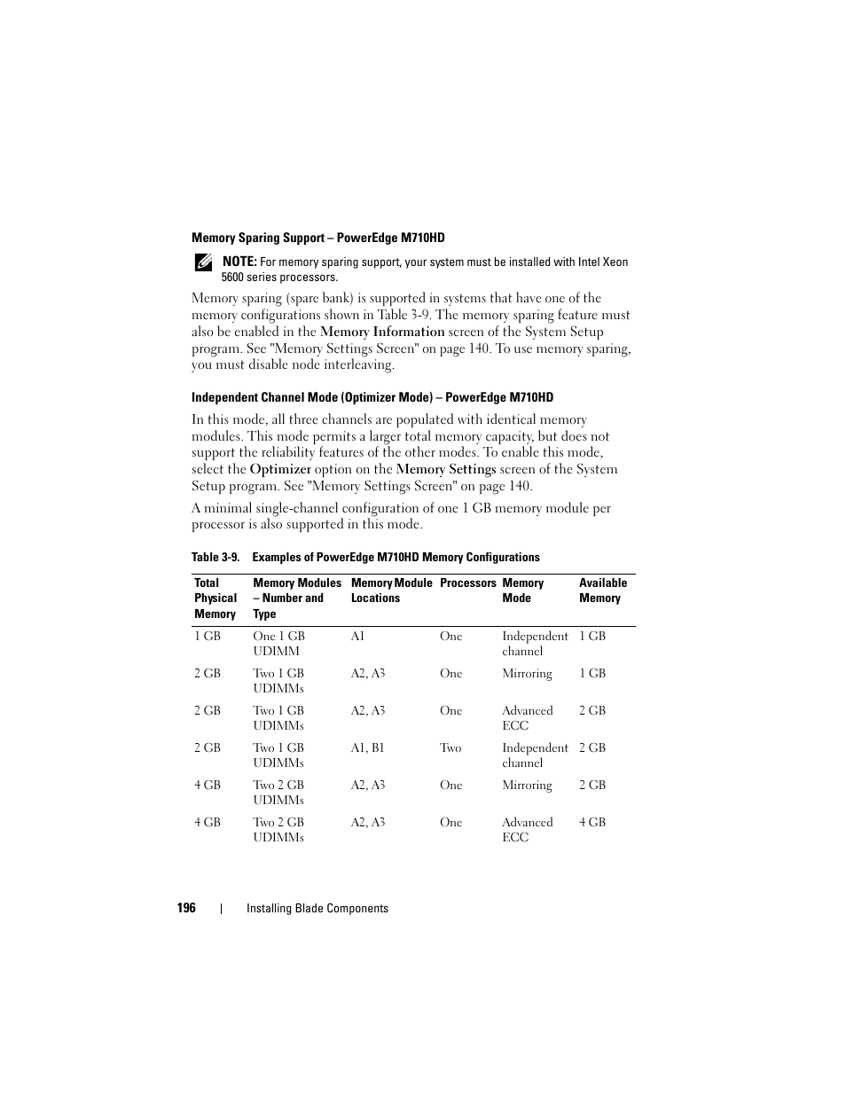 Memory sparing support - poweredge m710hd | Dell POWEREDGE M915 User Manual | Page 196 / 368