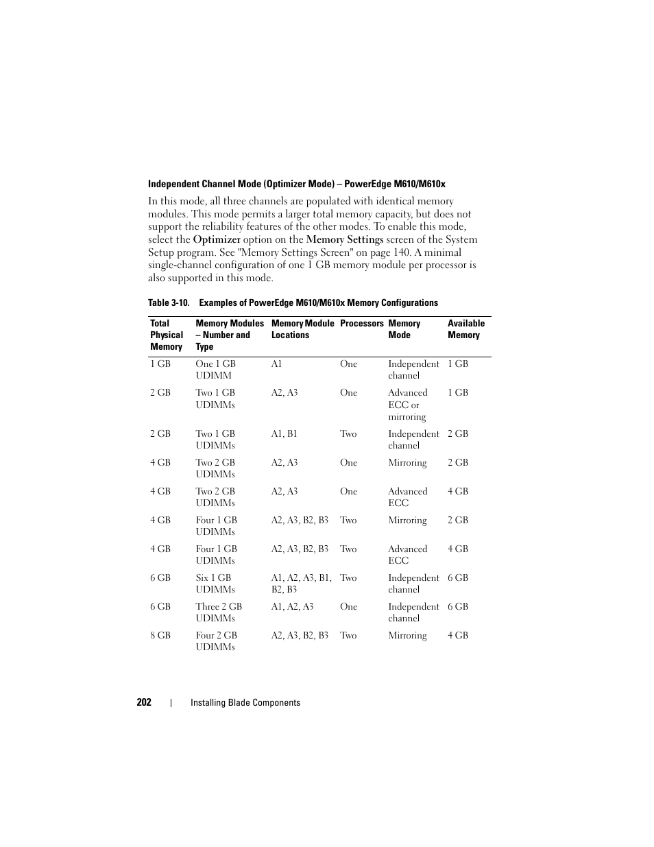 Dell POWEREDGE M915 User Manual | Page 202 / 368