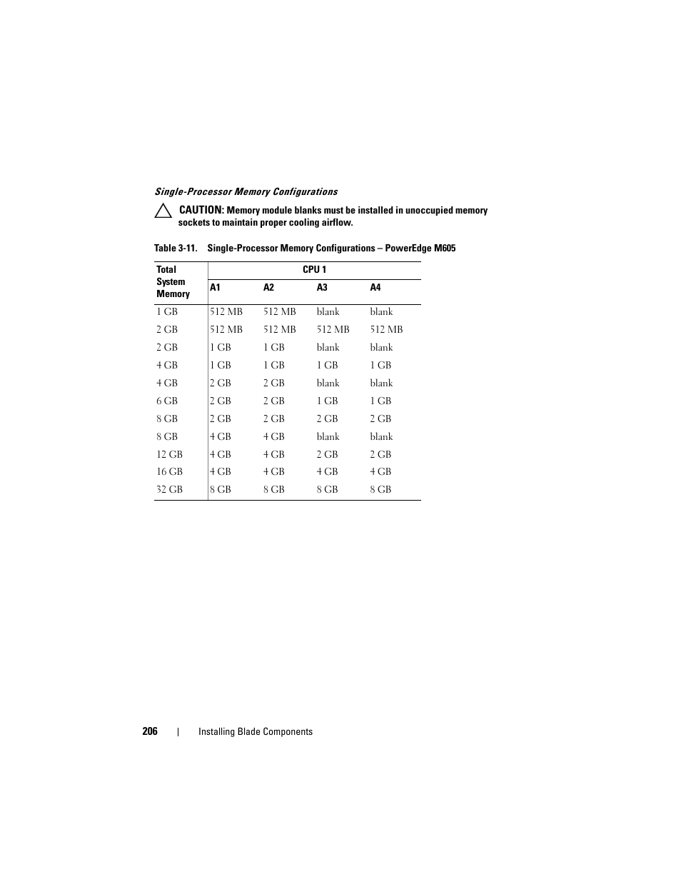 Single-processor memory configurations | Dell POWEREDGE M915 User Manual | Page 206 / 368
