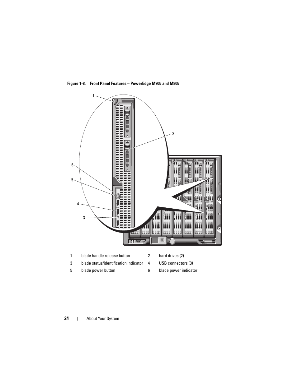 Dell POWEREDGE M915 User Manual | Page 24 / 368