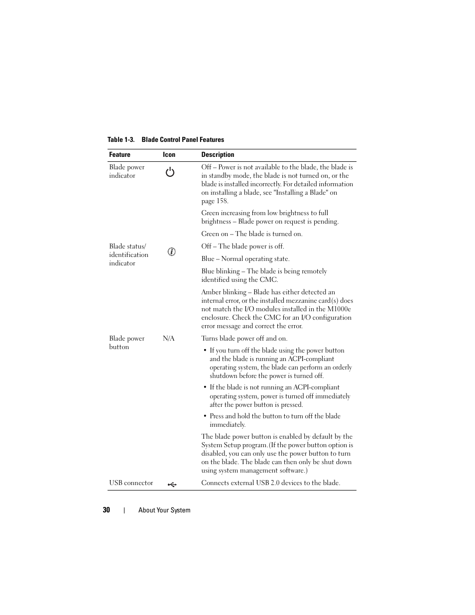 Dell POWEREDGE M915 User Manual | Page 30 / 368
