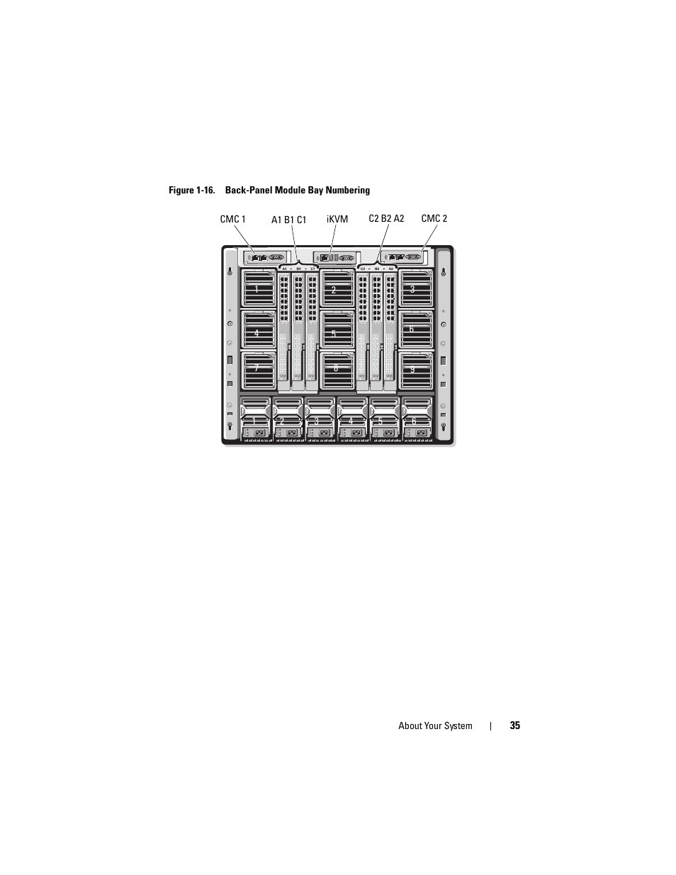 Dell POWEREDGE M915 User Manual | Page 35 / 368